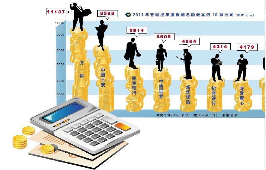 電話尋訪中怎樣與前臺接待進(jìn)行交流？